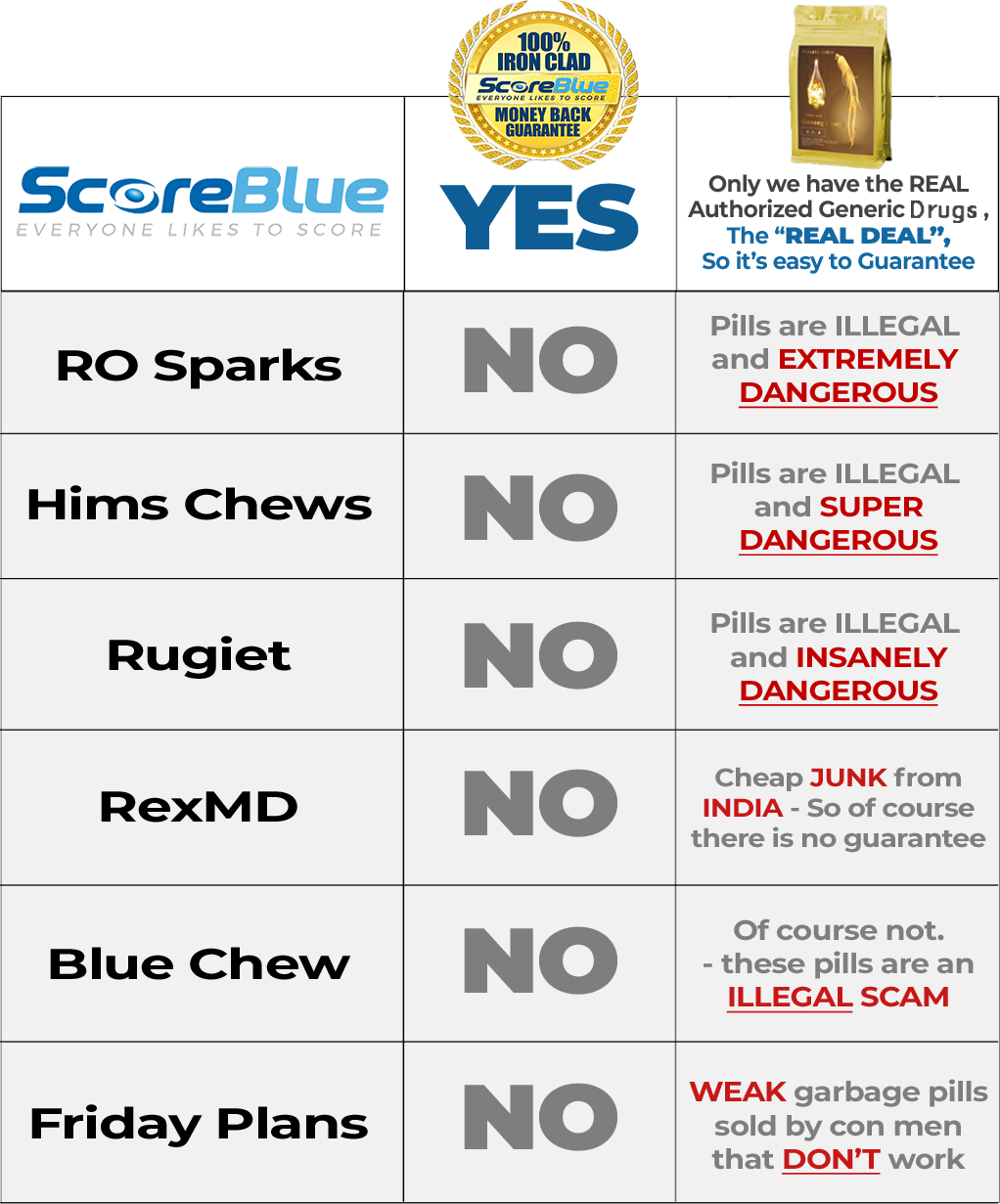 Money-back comparison chart